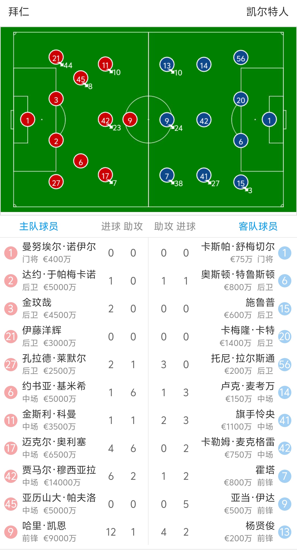 拜仁慕尼黑领头羊优势继续扩大德甲夺冠之路逐渐清晰的简单介绍 拜仁慕尼黑领头羊优势继续扩大德甲夺冠之路逐渐清晰的简单介绍