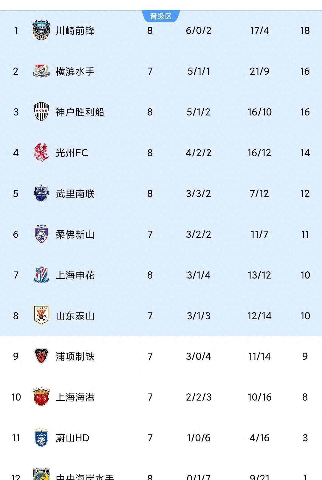 开云体育教练-东京球队不敌对手，亚冠赛程宣告结束