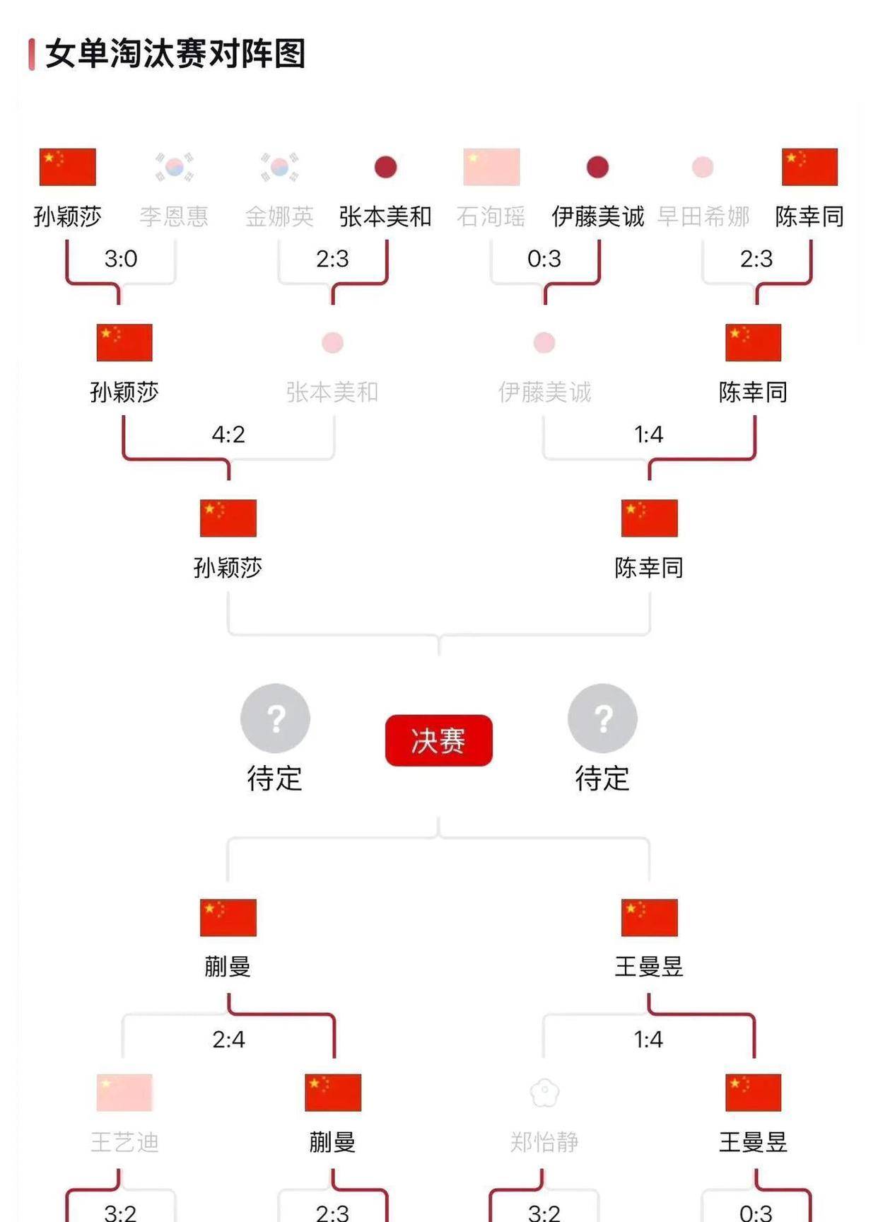 开云体育入口-中国乒乓球队再胜一仗，稳固领先地位