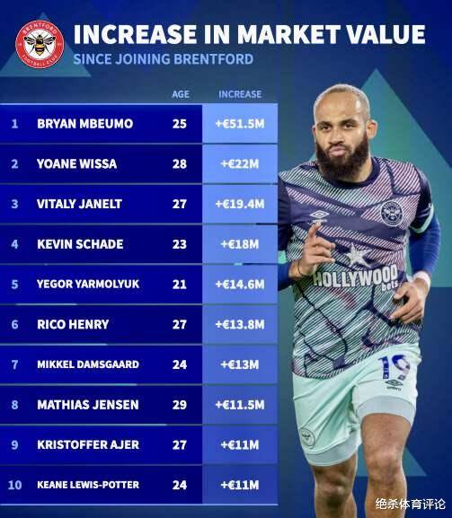 开云体育新闻-包含热刺联赛排名稳居前列，夺冠机会乐观的词条