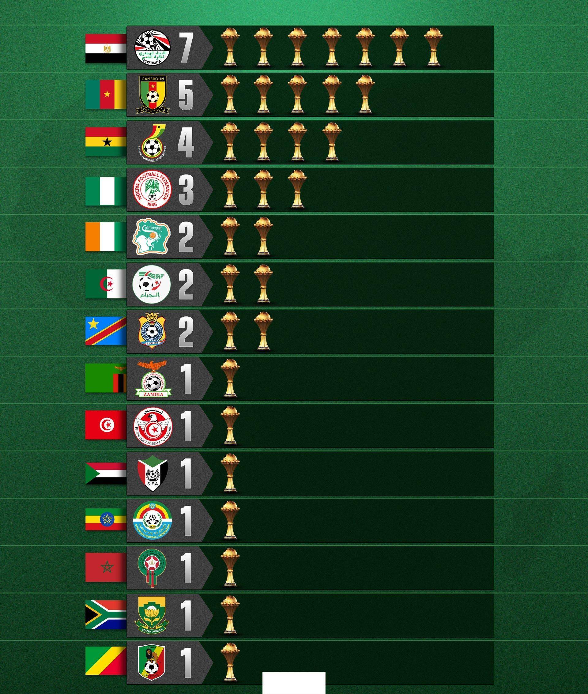 篮球非洲杯：索马里队战胜阿尔及利亚取得排名