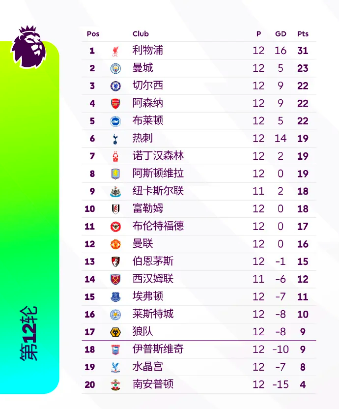 开云体育官方入口-关于曼城遭遇灾难性失利，英超排名下滑的信息